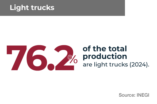 DATO 3 MEX DATO 3 MEX